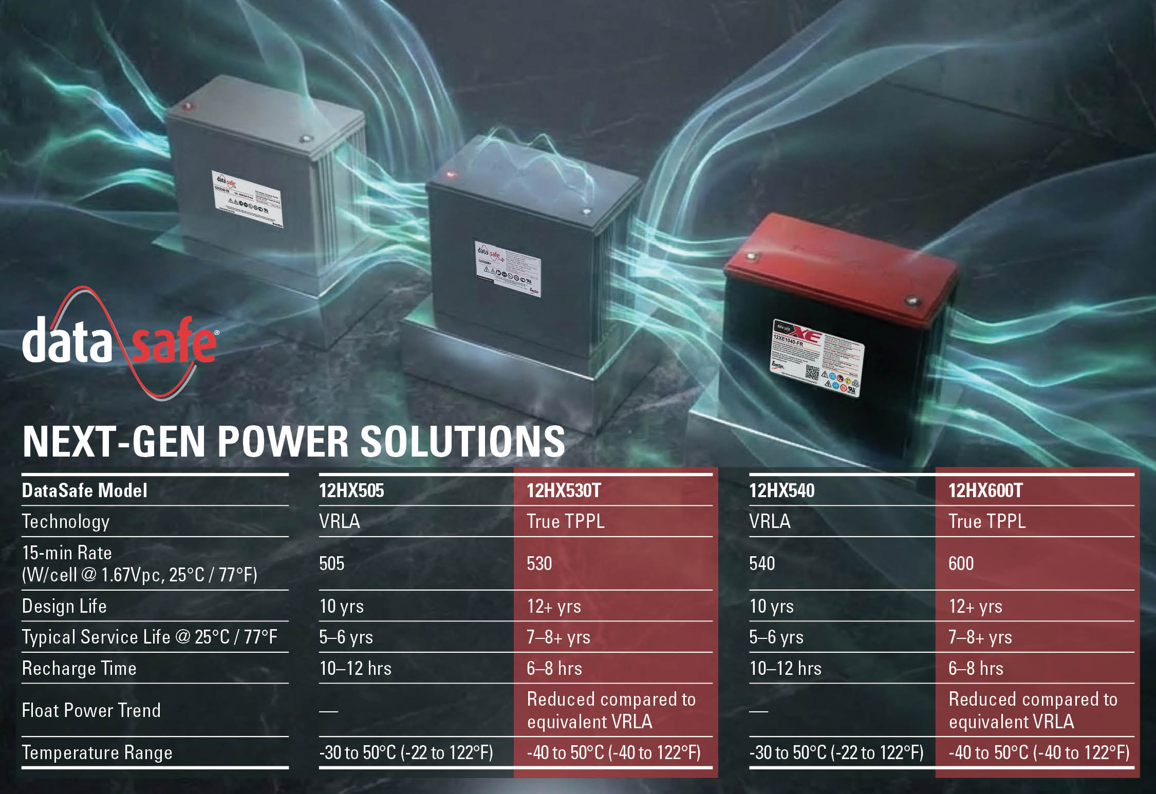 DataSafe HX Table6.jpg
