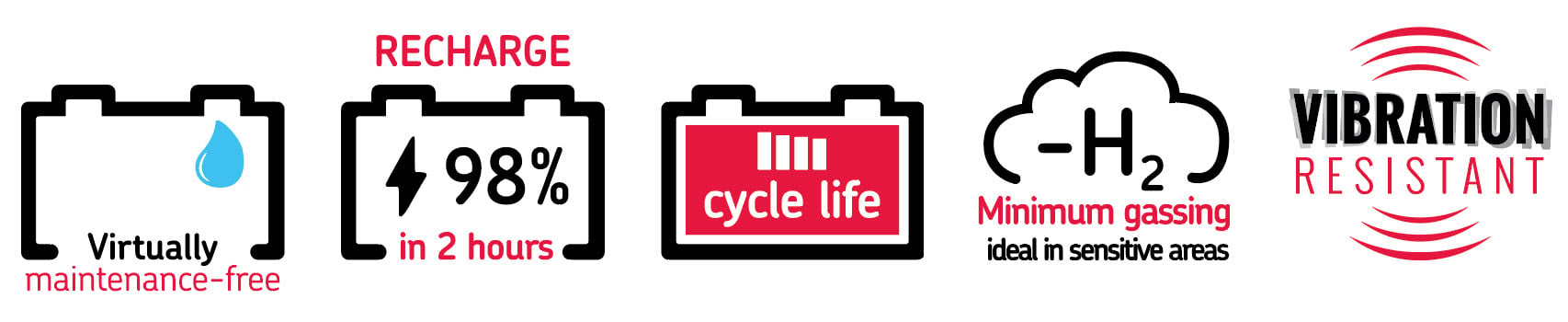 Virtually maintenance-free, recharge 98% in 2 hours, cycle life icons