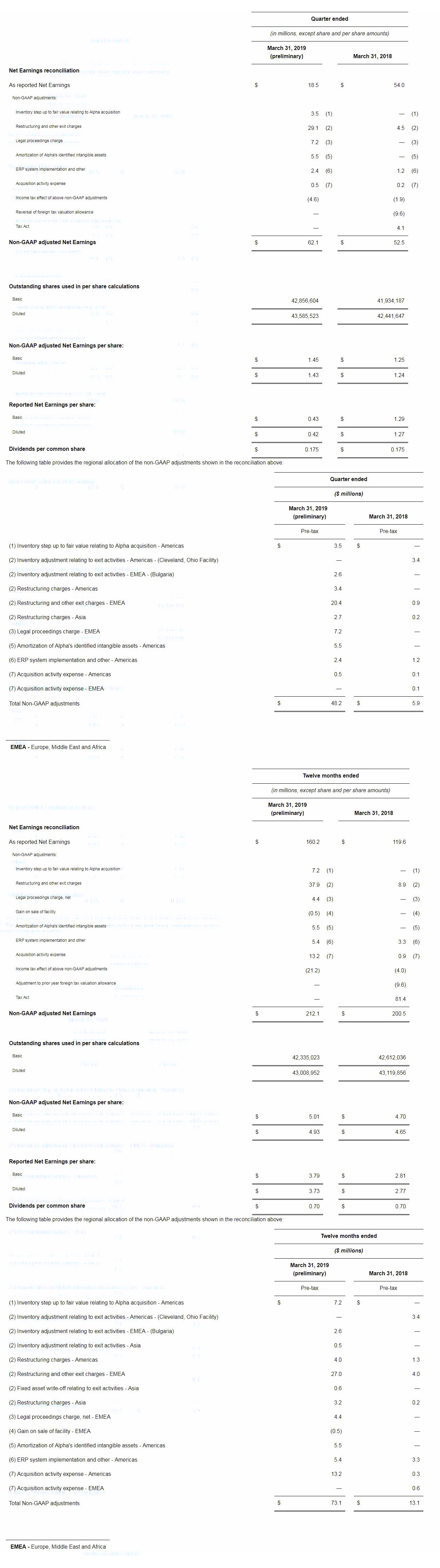 financials_52019.jpg