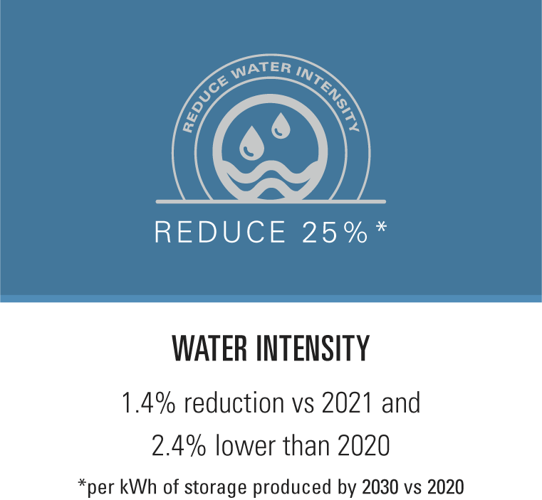 Sustainability Highlights