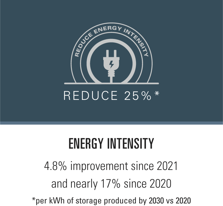 Sustainability Highlights