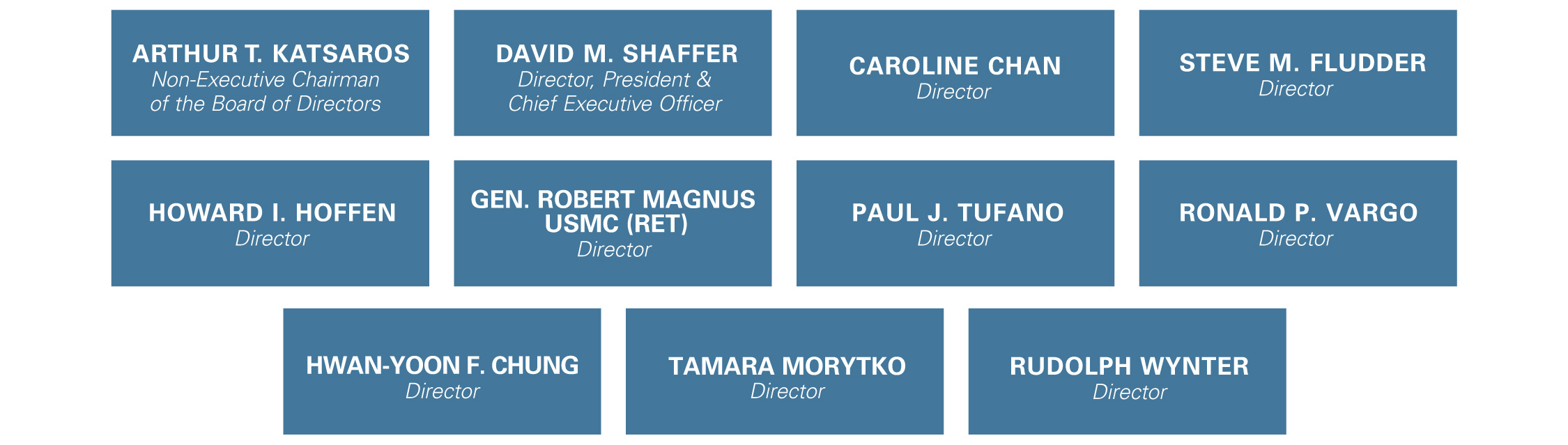 Board of Directors