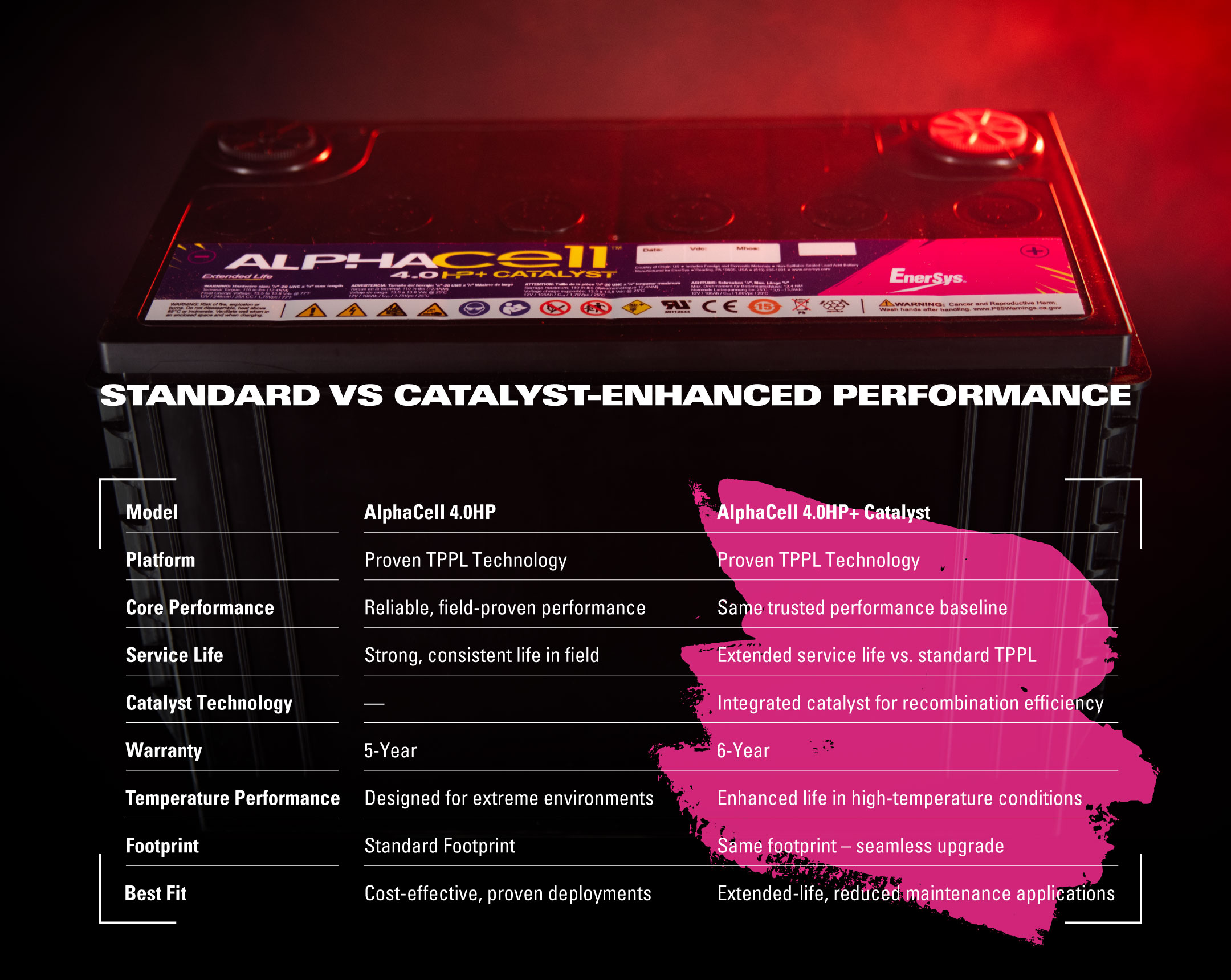 AlphaCell-Catalyst-Table-V5.jpg