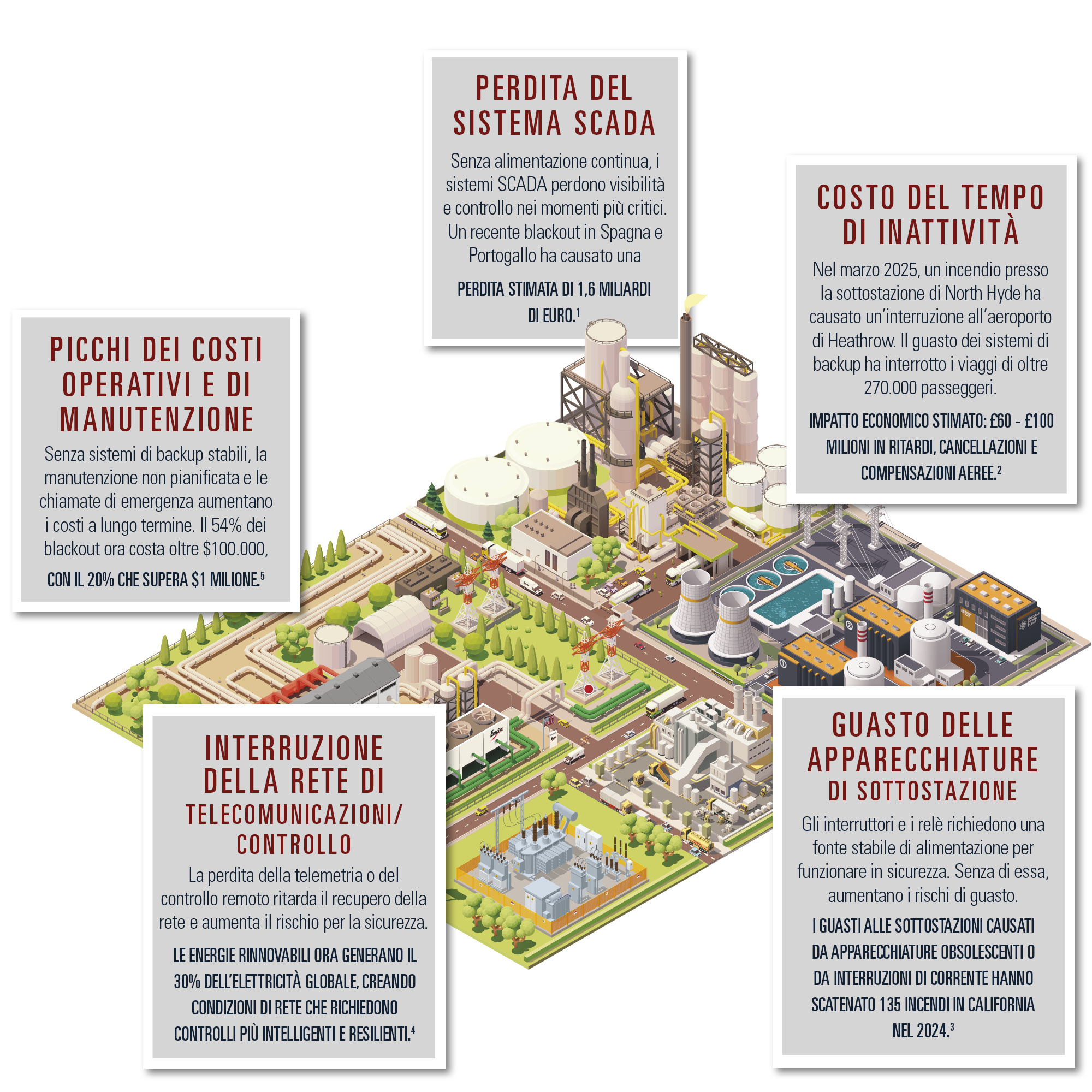industrial-map-with-stats-it.jpg