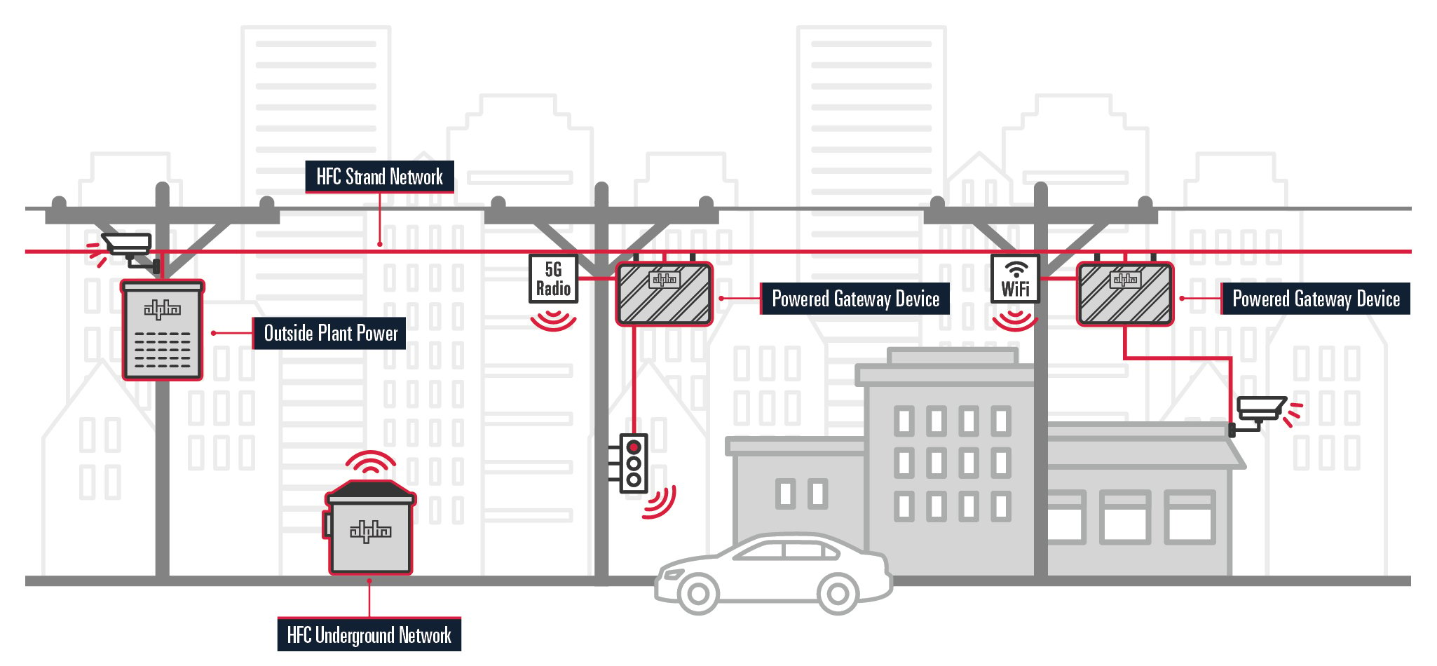 Infografía sobre ciudades inteligentes / IoT