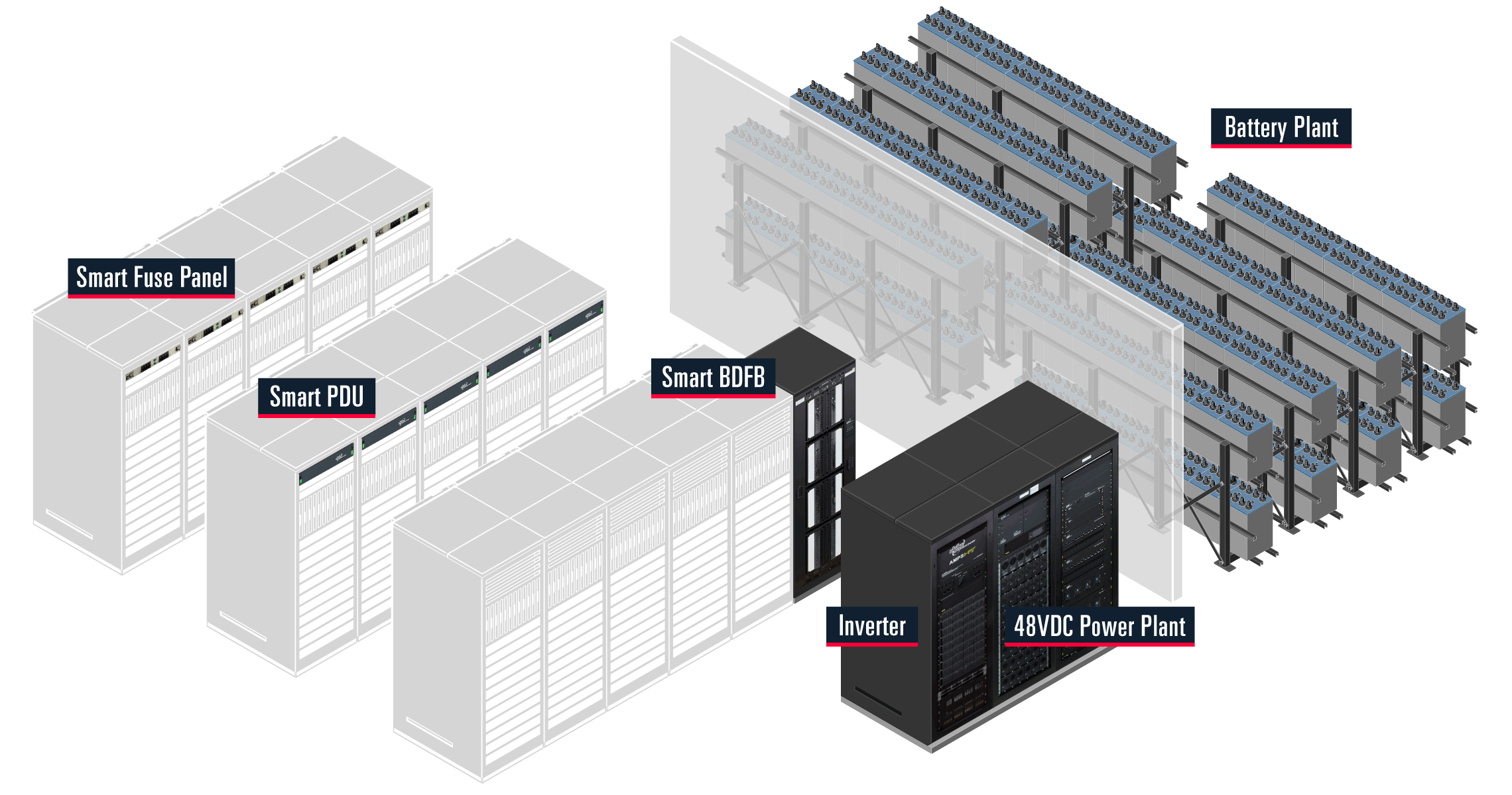 Network control center for power suppliers