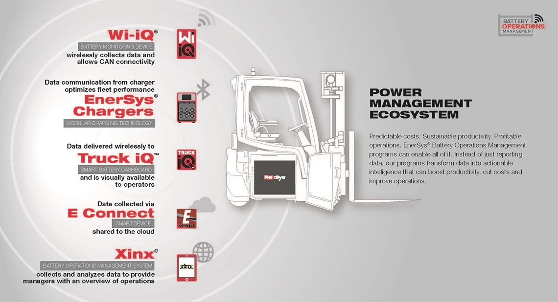 Forklifts and Pallet Trucks graph
