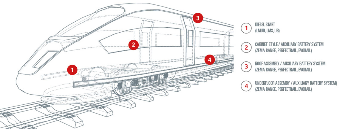 Rail Infographic