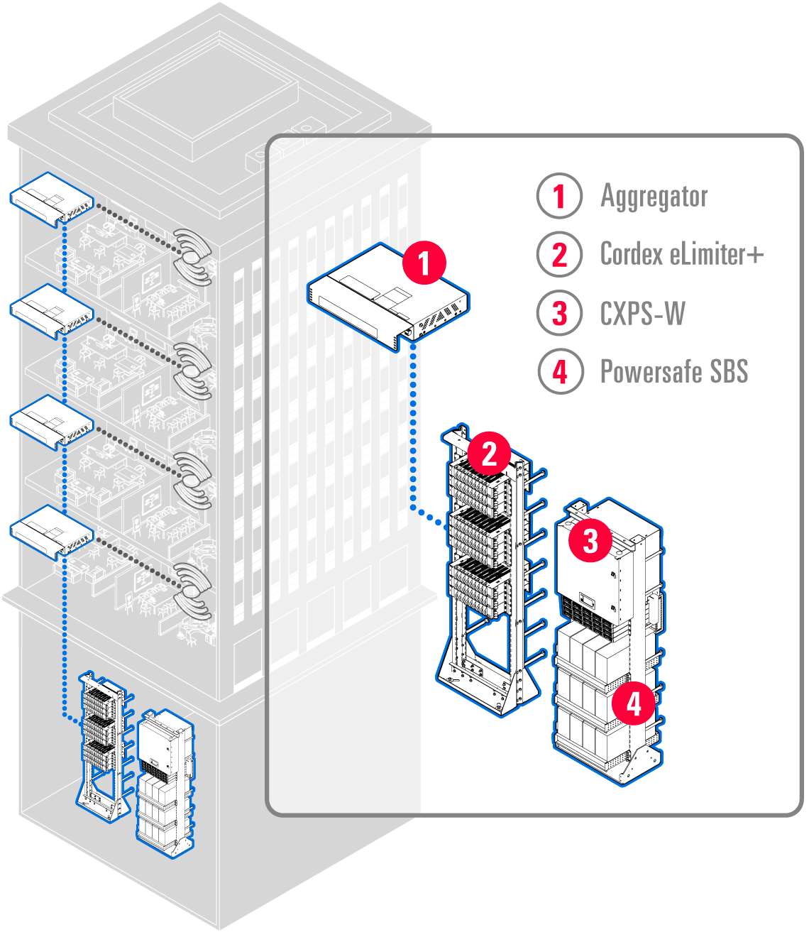 In-building Wireless