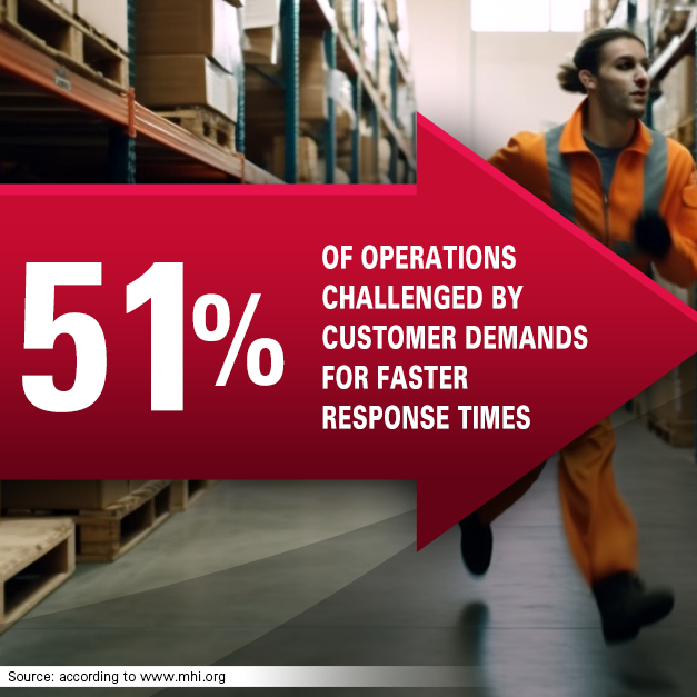 warehouse worker with graphic on top, 51% of operations challenged by customer demands for faster response times
